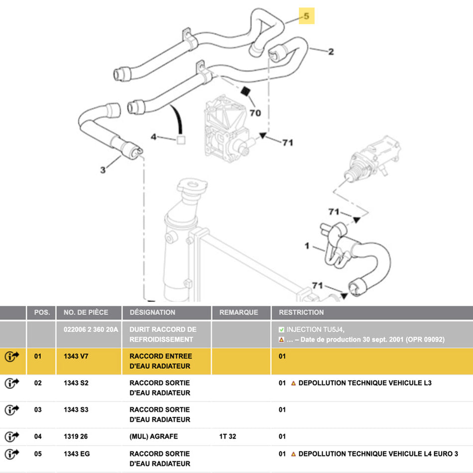 DURITE INFERIEURE RADIATEUR SILICONE CITROËN SAXO VTS 1.6 16V 1343.EG Phase 2 (L4 Euro 3 -09/01)