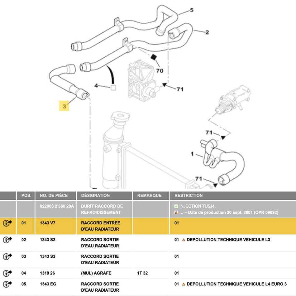 DURITE INFERIEURE RADIATEUR SILICONE CITROËN SAXO VTS 1.6 16V 1343.S3 Phase 2 (99-01)